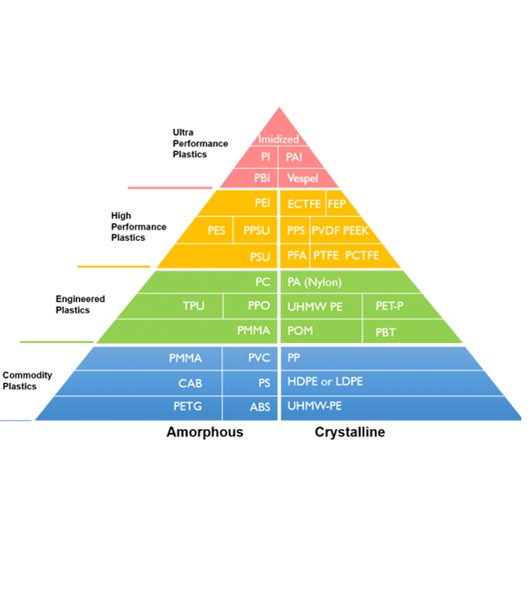 pyramid engineering plastic